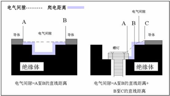 低壓配電柜爬電距離