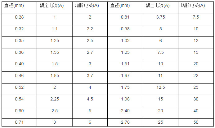 配電箱保險絲對照表1