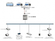 廢水處理DCS控制系統(tǒng)